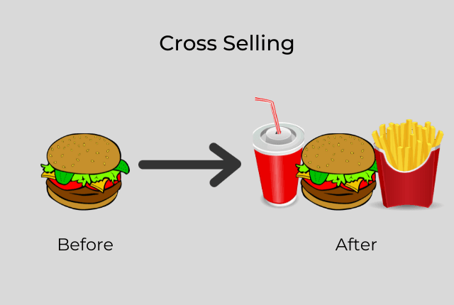 image Cross Selling, Teknik Meningkatkan Penjualan!